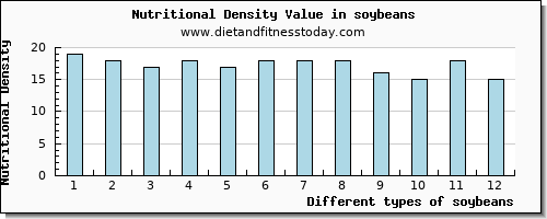 soybeans sodium per 100g