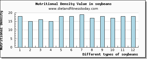 soybeans tryptophan per 100g