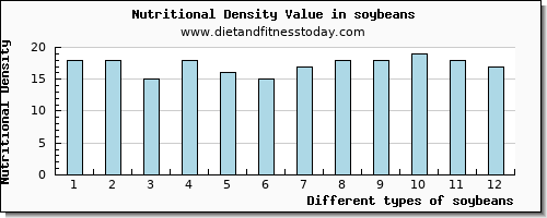 soybeans vitamin b6 per 100g