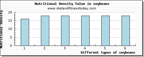 soybeans vitamin e per 100g