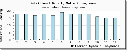 soybeans water per 100g