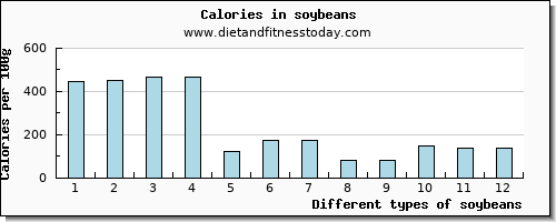 soybeans zinc per 100g