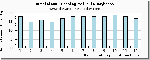 soybeans zinc per 100g