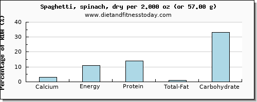 calcium and nutritional content in spaghetti