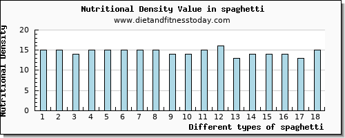 spaghetti calcium per 100g