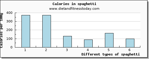 spaghetti copper per 100g