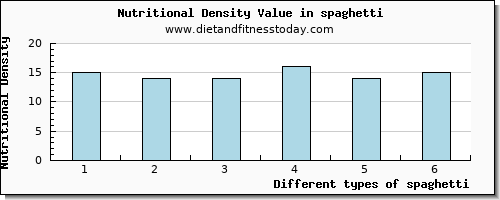 spaghetti copper per 100g