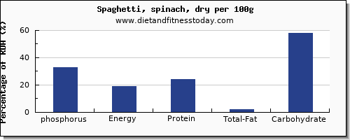 Spaghetti Number Chart