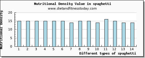 spaghetti potassium per 100g