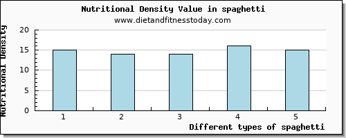 spaghetti selenium per 100g