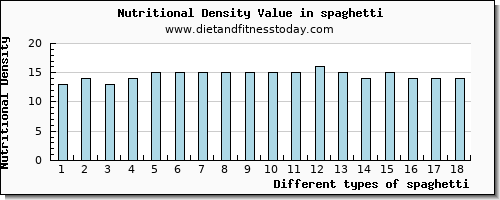 spaghetti sodium per 100g