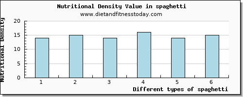 spaghetti threonine per 100g