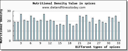 spices caffeine per 100g