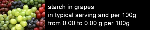 starch in grapes information and values per serving and 100g