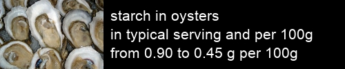 starch in oysters information and values per serving and 100g