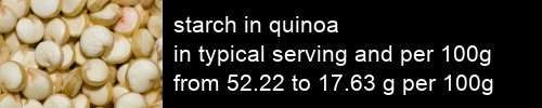 starch in quinoa information and values per serving and 100g