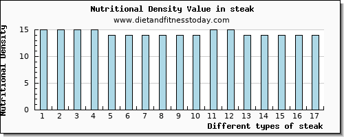 steak aspartic acid per 100g