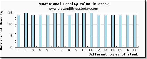 steak calcium per 100g