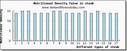 steak sodium per 100g