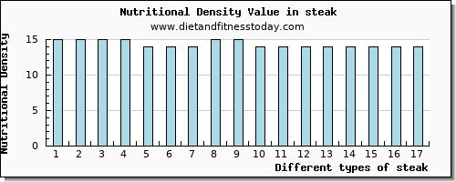 steak threonine per 100g