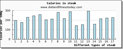 steak vitamin b12 per 100g