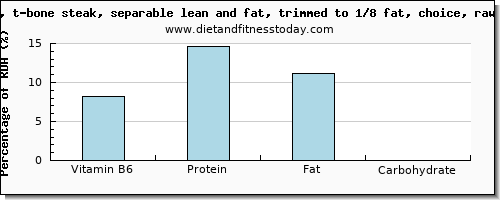 vitamin b6 and nutrition facts in steak per 100 calories