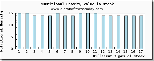 steak water per 100g