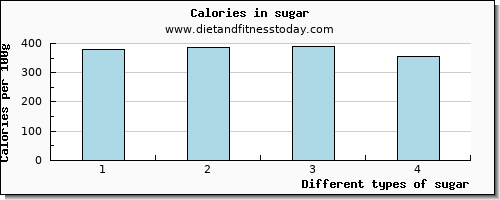 sugar caffeine per 100g