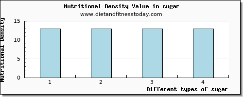 sugar caffeine per 100g