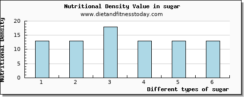 sugar calcium per 100g