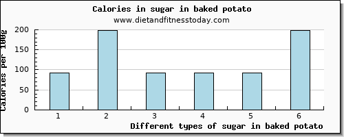 sugar in baked potato sugars per 100g