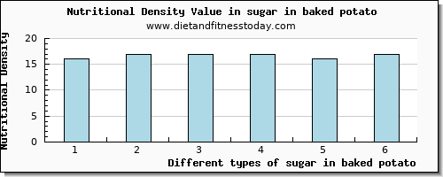 sugar in baked potato sugars per 100g
