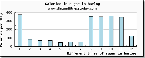 sugar in barley sugars per 100g