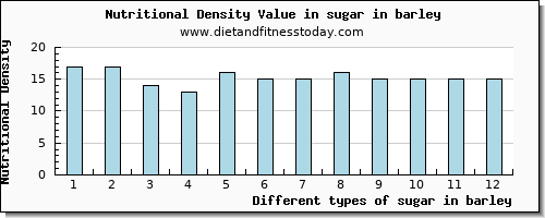 sugar in barley sugars per 100g