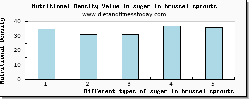 sugar in brussel sprouts sugars per 100g