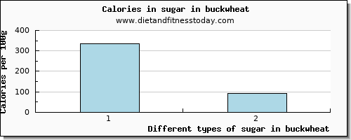 sugar in buckwheat sugars per 100g