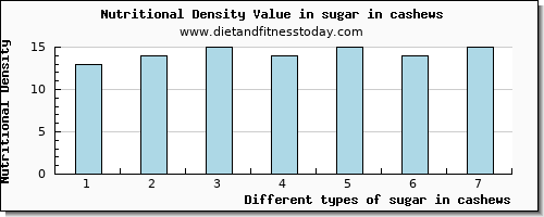 sugar in cashews sugars per 100g