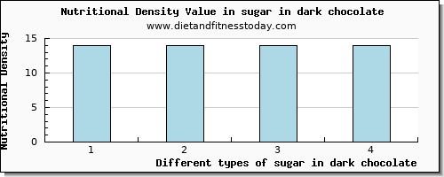 sugar in dark chocolate sugars per 100g