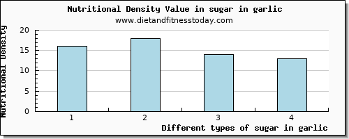 sugar in garlic sugars per 100g