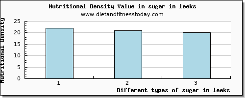 sugar in leeks sugars per 100g