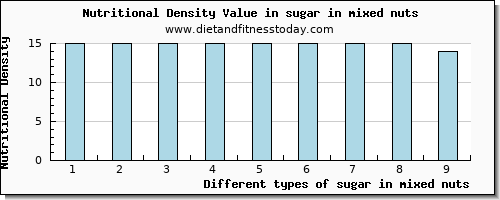 sugar in mixed nuts sugars per 100g