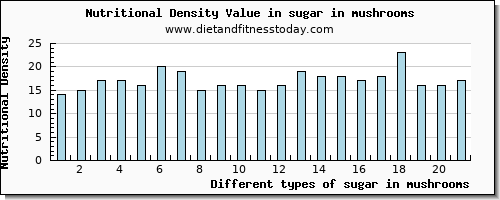 sugar in mushrooms sugars per 100g