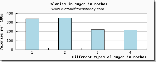 sugar in nachos sugars per 100g