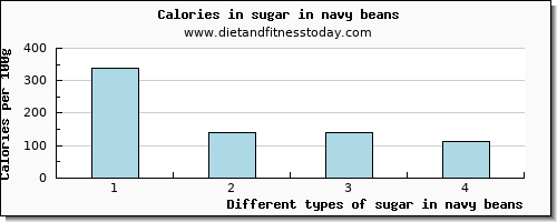 sugar in navy beans sugars per 100g