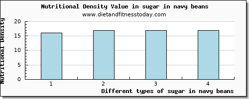 sugar in navy beans sugars per 100g