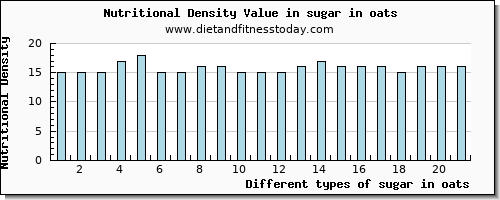 sugar in oats sugars per 100g