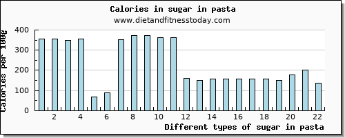 sugar in pasta sugars per 100g