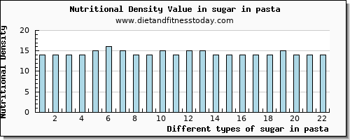 sugar in pasta sugars per 100g