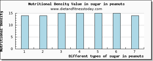 sugar in peanuts sugars per 100g