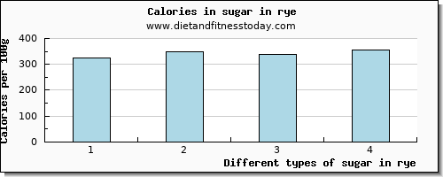 sugar in rye sugars per 100g